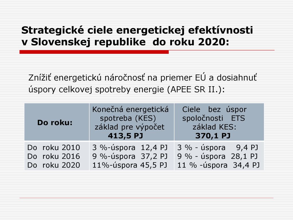 Prezent Cia Innosti Oz Zdru Enie Pre Zatep Ovanie Budov Ppt St Hnout